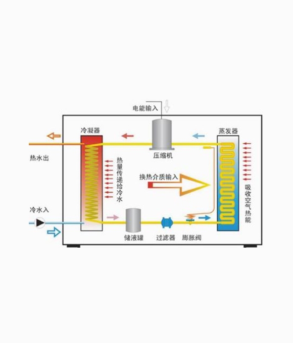 空气能原理图