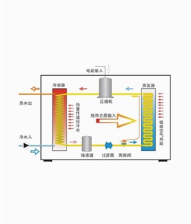 空气能原理图