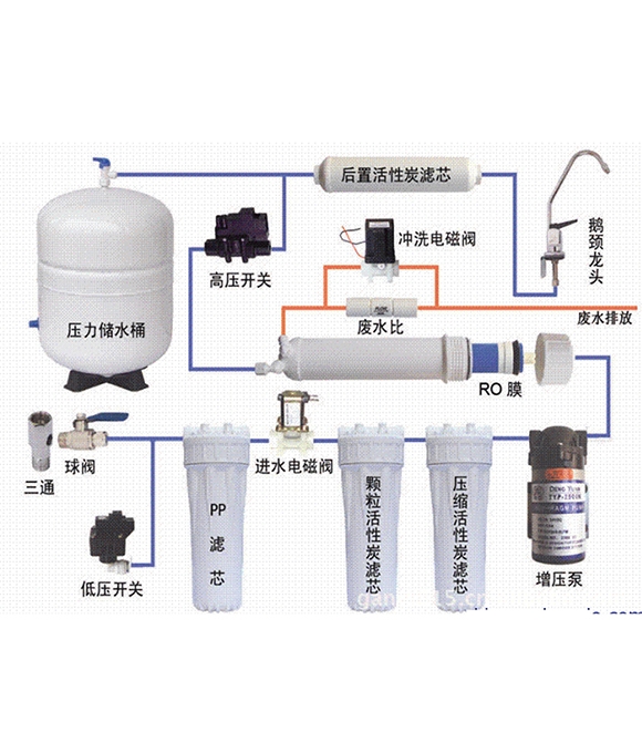 纯水机原理图