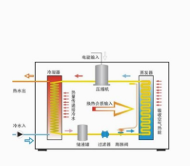 内蒙古太阳能热水系统